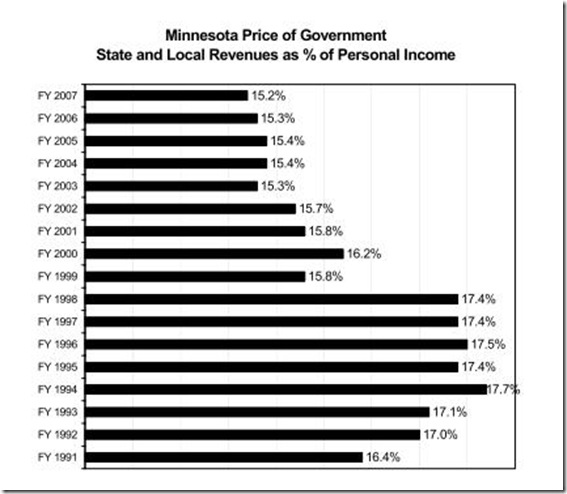 1991-2007POG 1991-2007POG