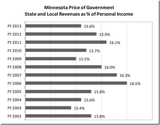 2002-2013POG 2002-2013POG