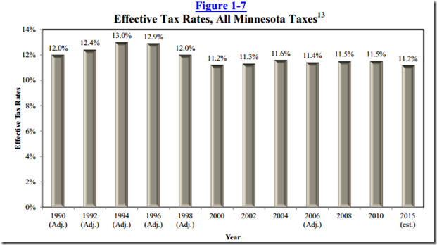EffectiveTaxRates