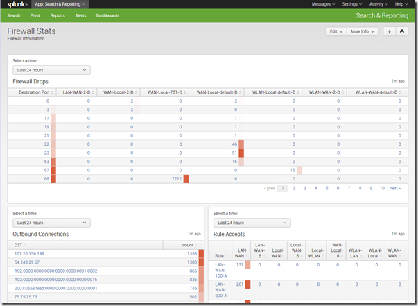 SplunkDashboard